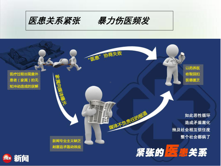 医护人员安全对策培训课件培训模板(56张).ppt_第2页