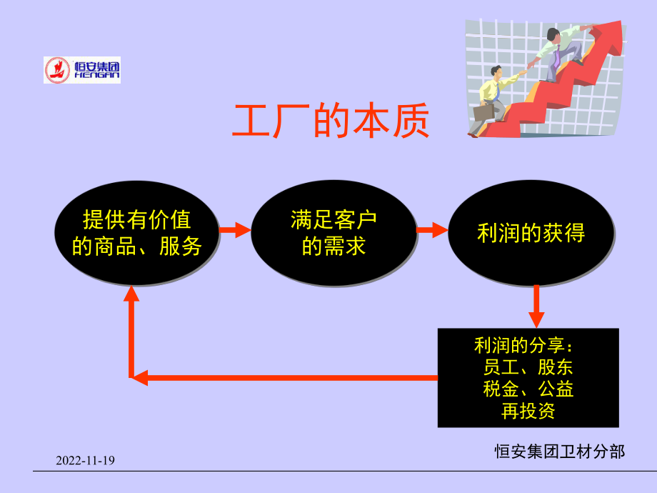 怎样成为出色和班组长课件.ppt_第2页