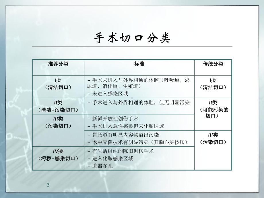 外科感染的预防与管理课件.ppt_第3页