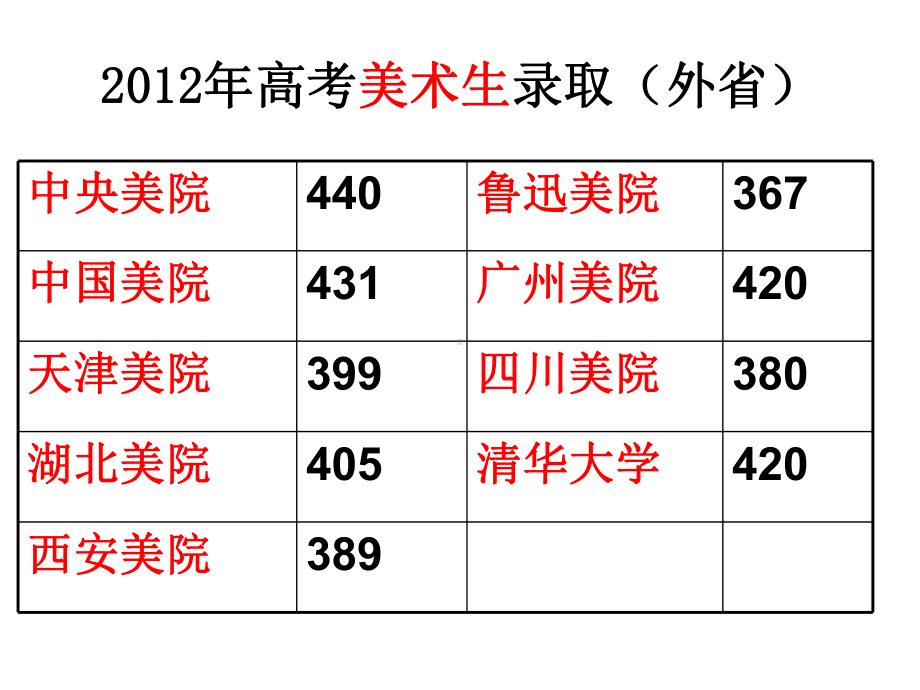 八大美术学院课件.ppt_第3页