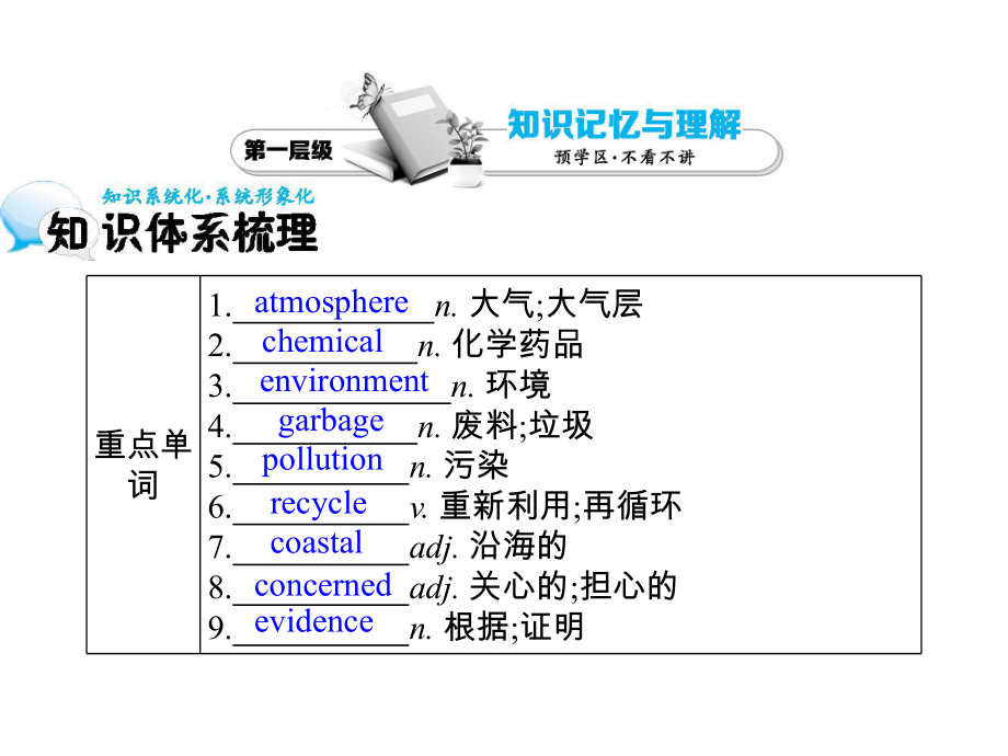 外研版高中英语必修1《odule-4-A-Social-Survey-My-Neighbourhood-Writing》赛课课件-2.ppt--（课件中不含音视频）--（课件中不含音视频）_第2页