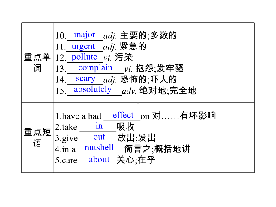 外研版高中英语必修1《odule-4-A-Social-Survey-My-Neighbourhood-Writing》赛课课件-2.ppt--（课件中不含音视频）--（课件中不含音视频）_第3页