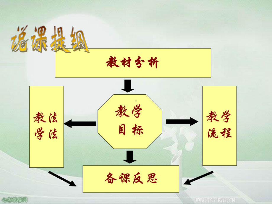 历史必修ⅰ人民版第1课英国代议制的确立和完善说课课件汇总.ppt_第2页