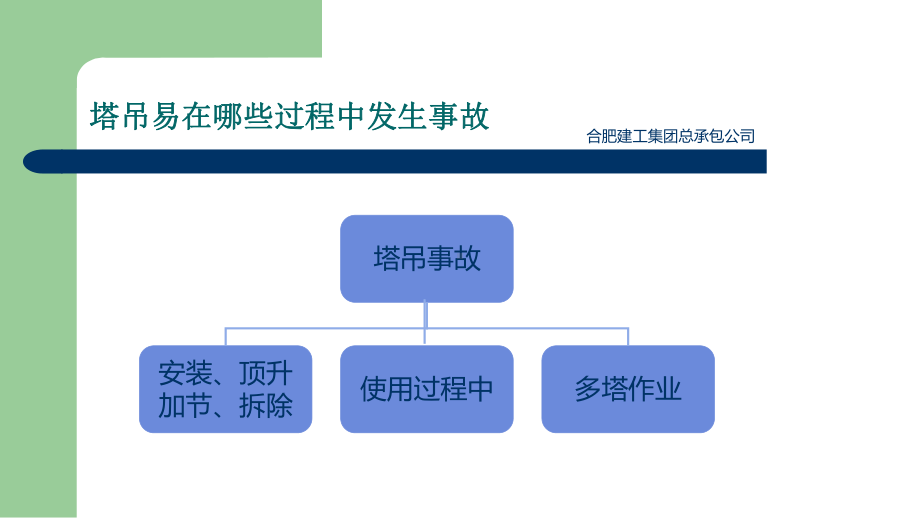 塔吊特种作业交底解答课件.ppt_第3页