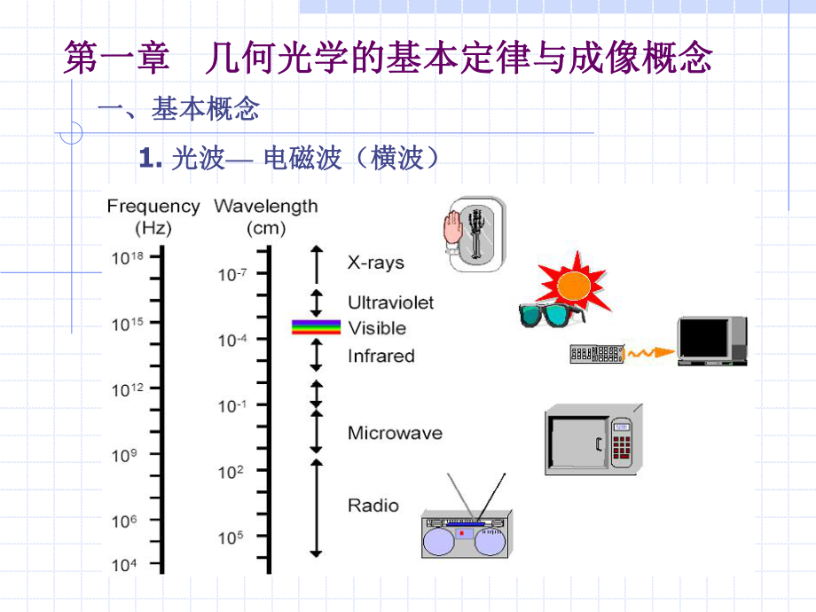 几何光学的基本定律2课件.ppt_第1页