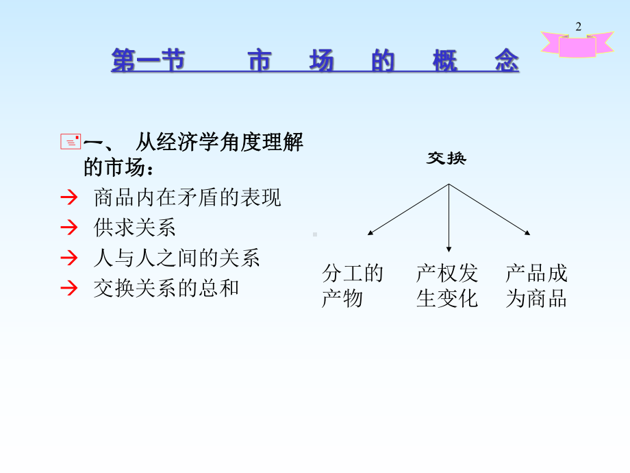 市场营销专题课件.pptx_第2页