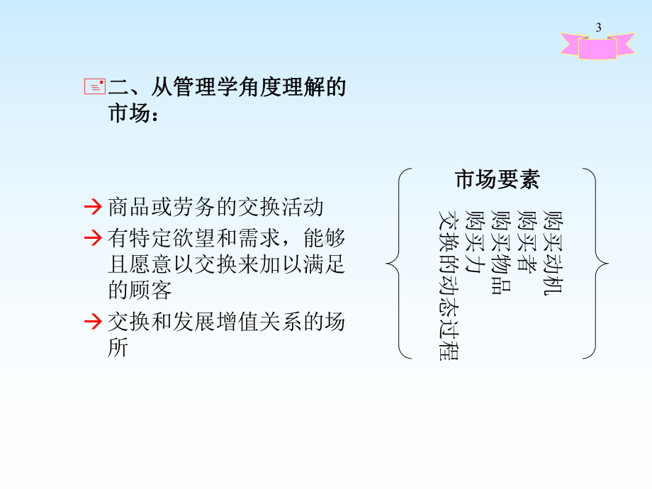 市场营销专题课件.pptx_第3页