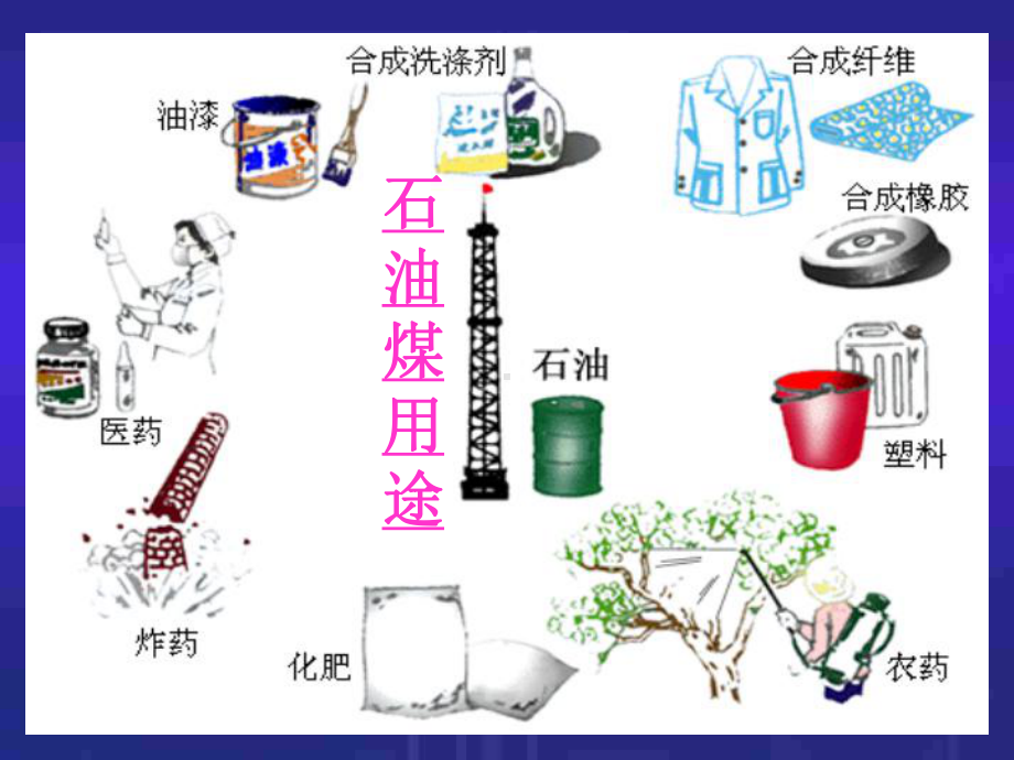 必修二石油的分馏煤的干馏课件.ppt_第2页