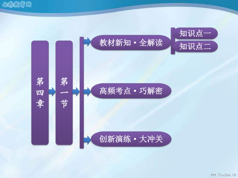 地理选修ⅲ人教新课标第四章第一节旅游规划课件.ppt_第1页