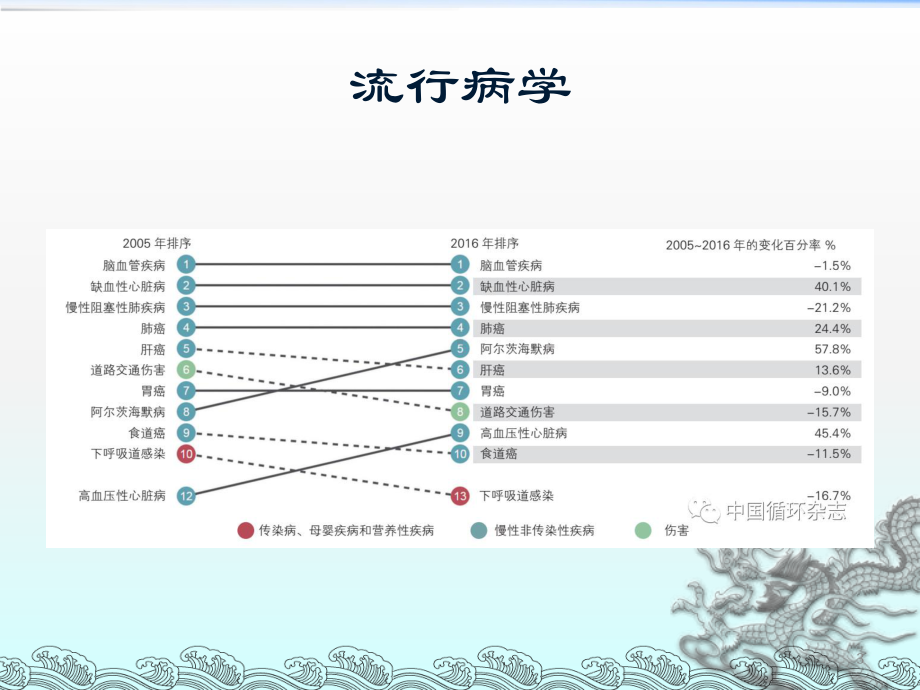 急性心肌梗死的急诊处理课件.ppt_第3页