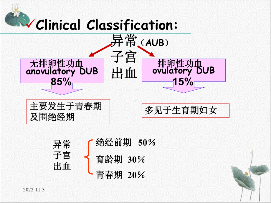 异常子宫出血的护理课件-2.ppt_第3页