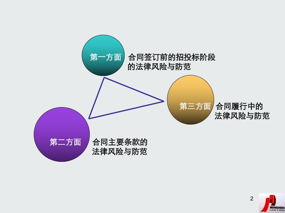 建设工程施工合同法律风险与防范课件.ppt_第2页