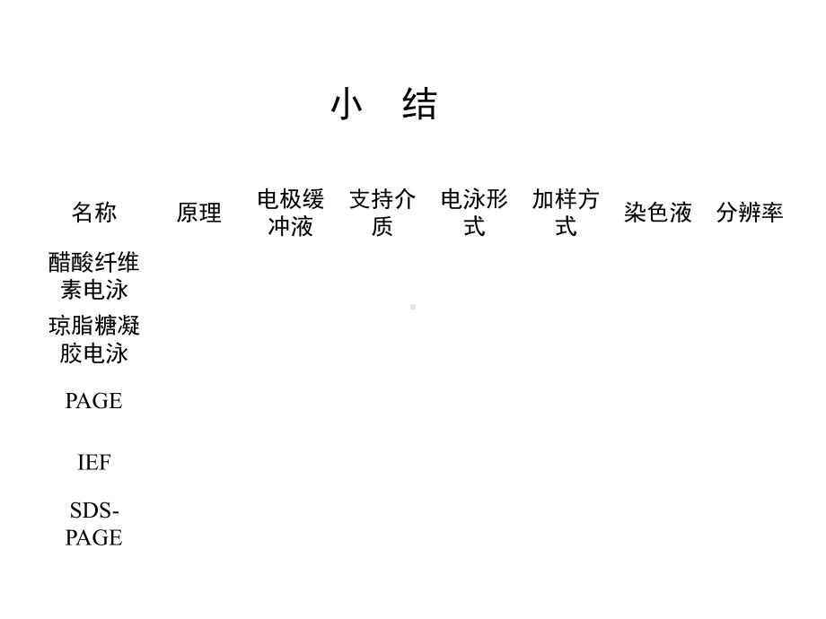 凝胶层析原理课件.ppt_第1页