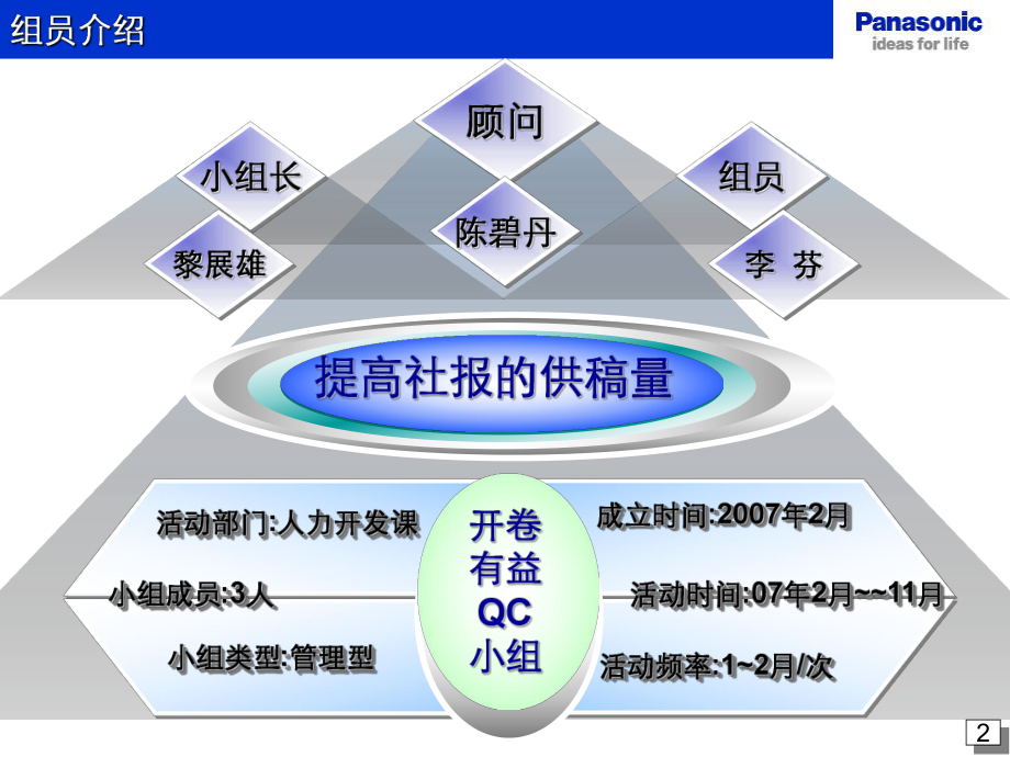 国家优秀QC小组成果案例(管理型)课件.ppt_第2页