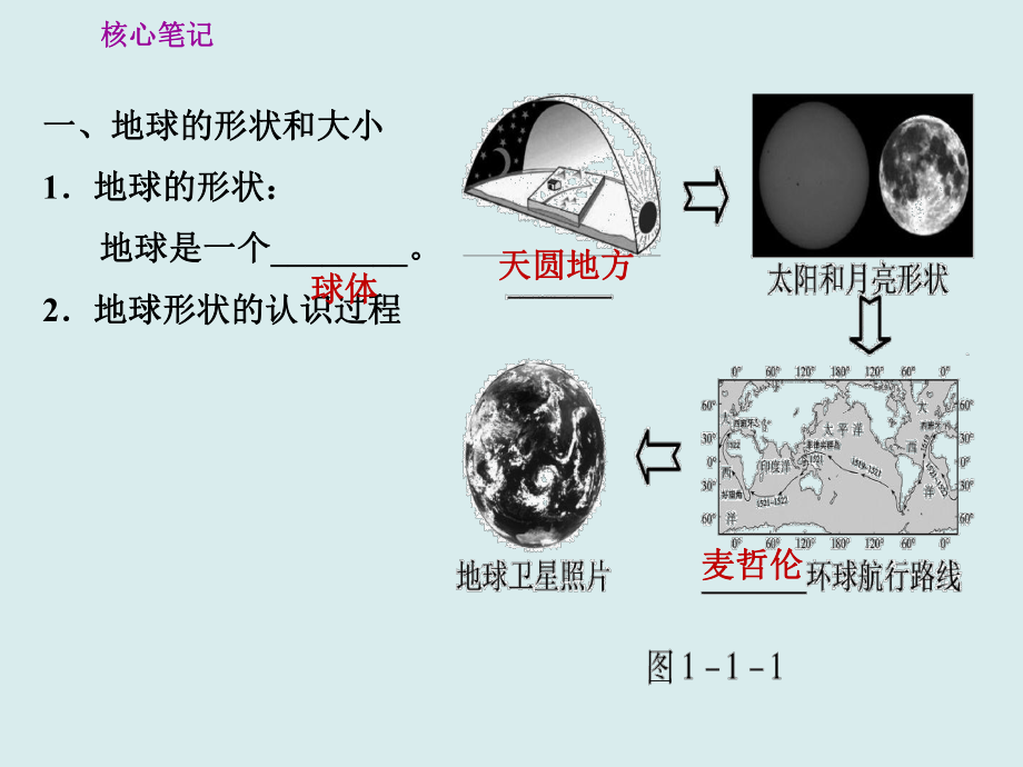 地球的形状和大小-地球仪-人教版七级地理上册练习题课件.ppt_第2页