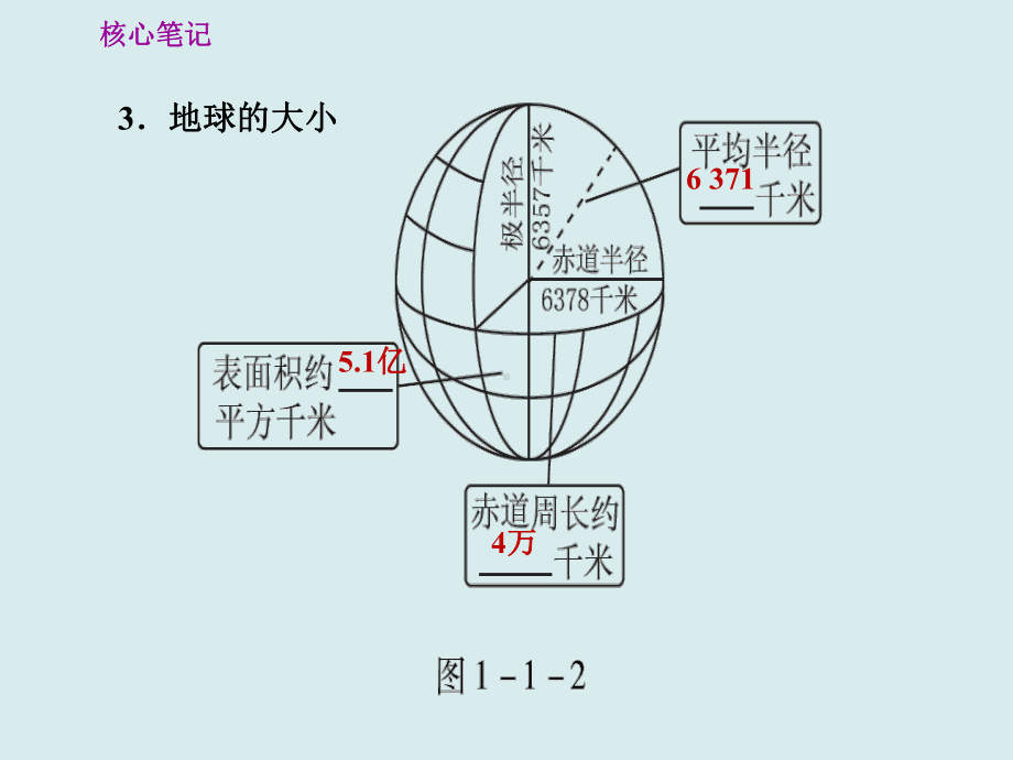 地球的形状和大小-地球仪-人教版七级地理上册练习题课件.ppt_第3页