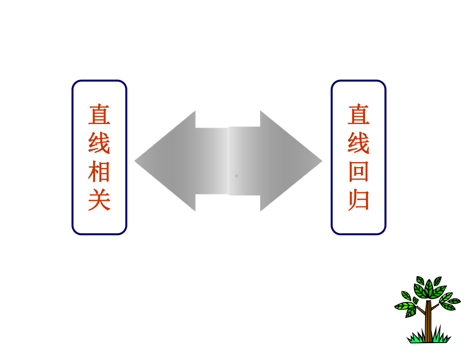 可直线化的非线性回归分析课件.ppt_第1页