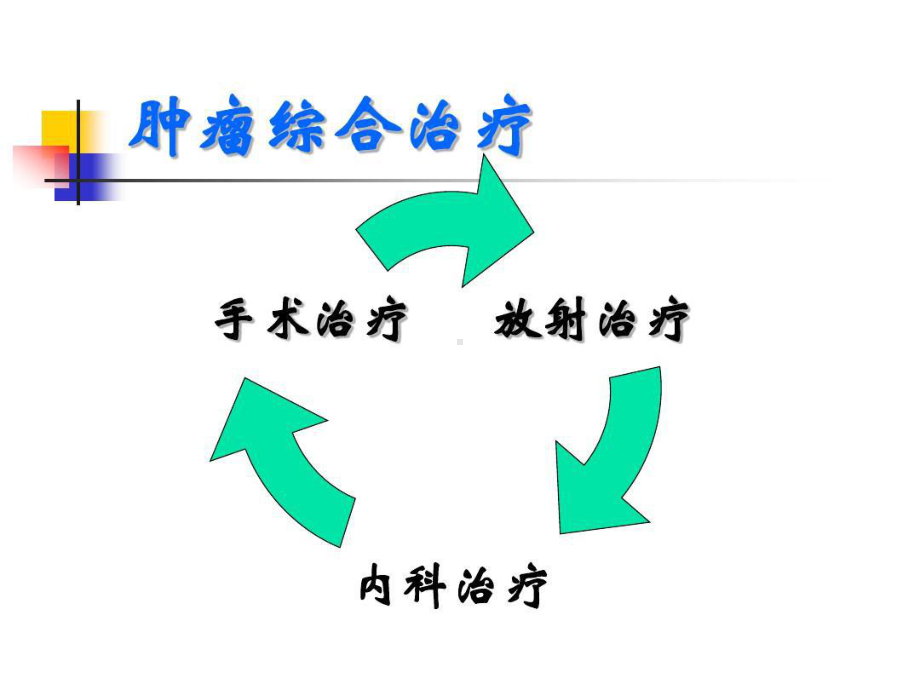 化疗安全给药讲解共31张课件.ppt_第1页