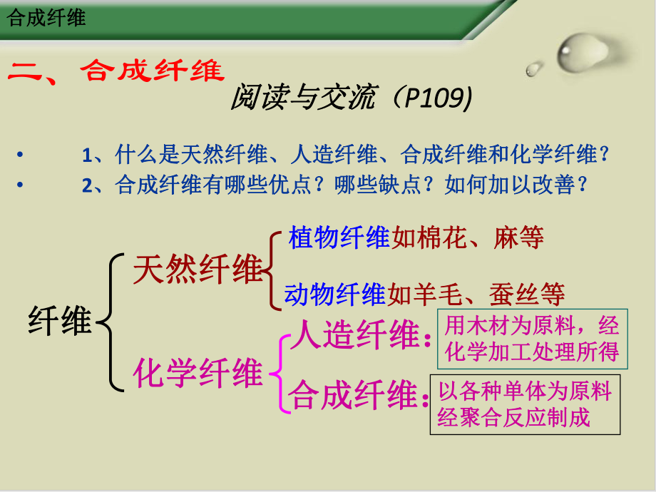 应用广泛的高分子材料完美版1课件.ppt_第2页