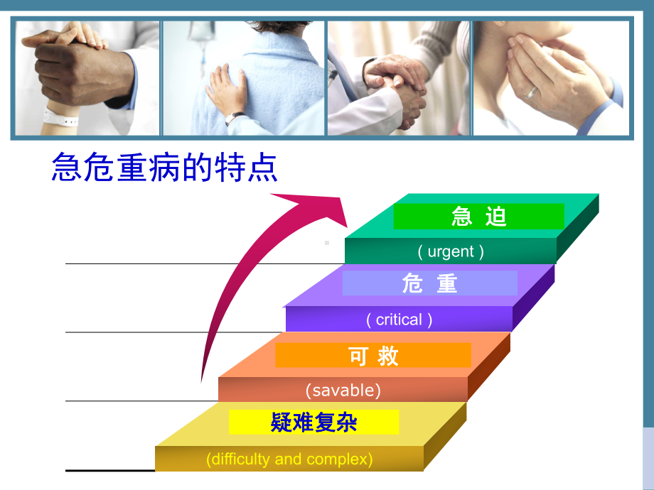 急危重病早期临床监测与监护模式-课件.ppt_第3页