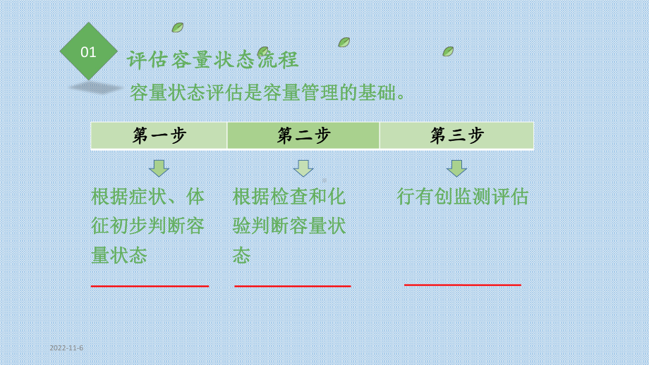 心衰患者容量管理课件.ppt_第3页