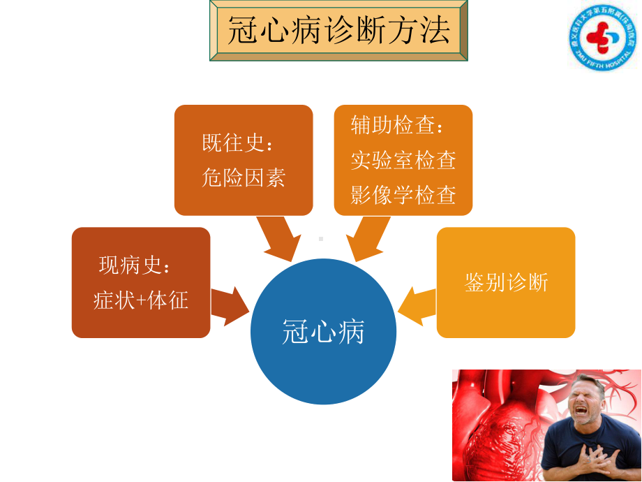 冠心病治疗进展课件.ppt_第3页