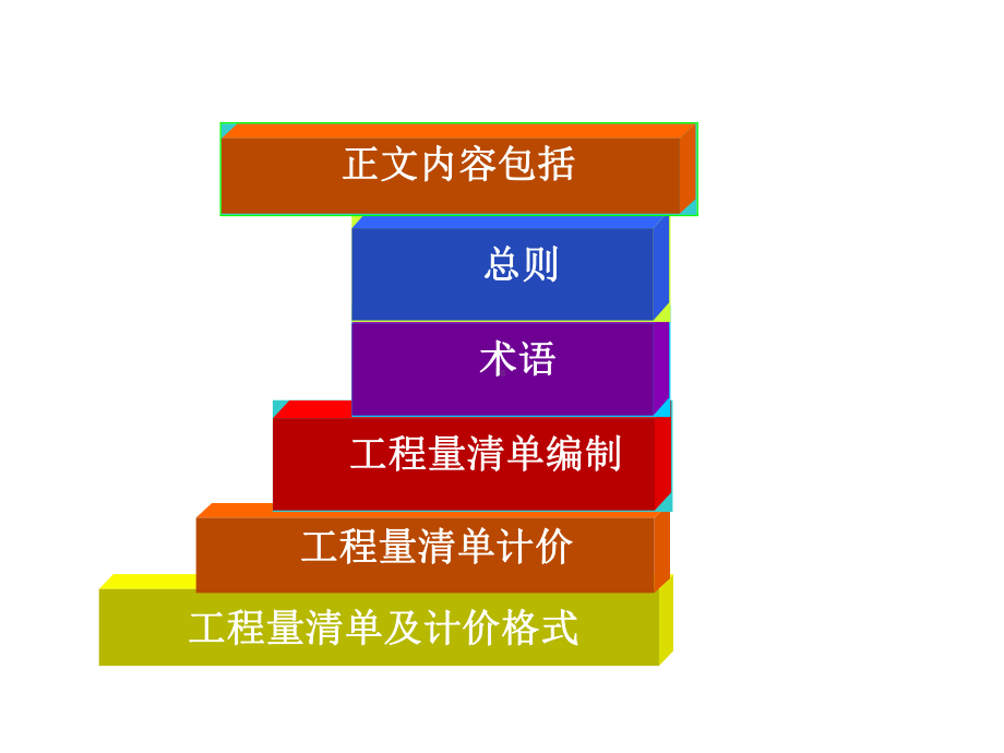 工程量清单计价修改版课件.ppt_第3页