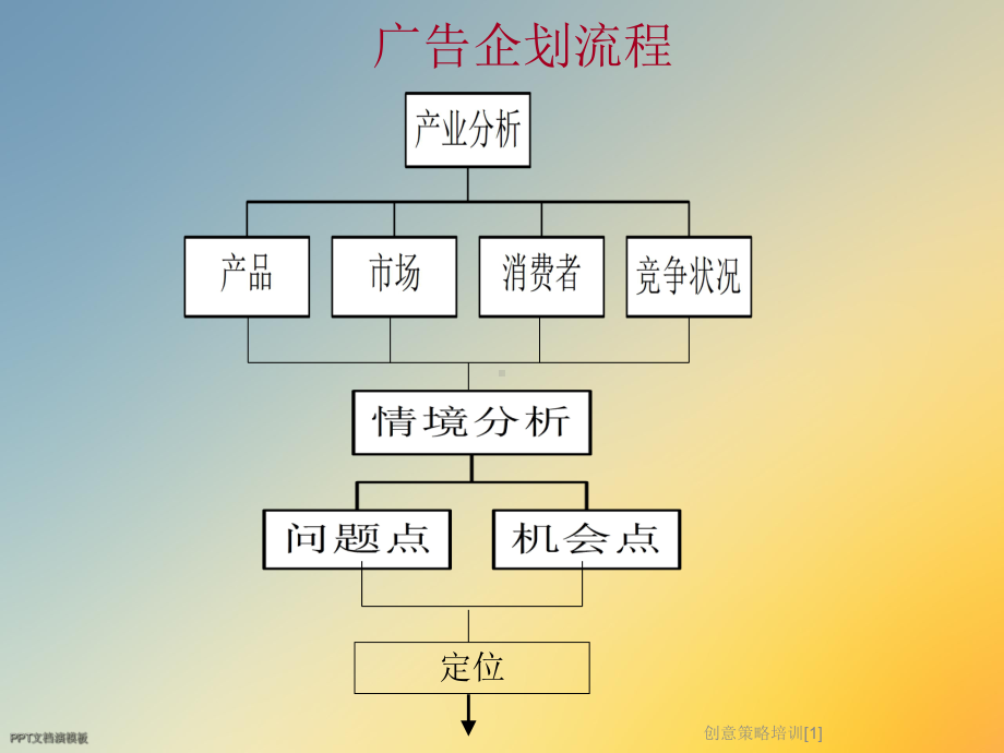 创意策略培训[1]课件.ppt_第2页