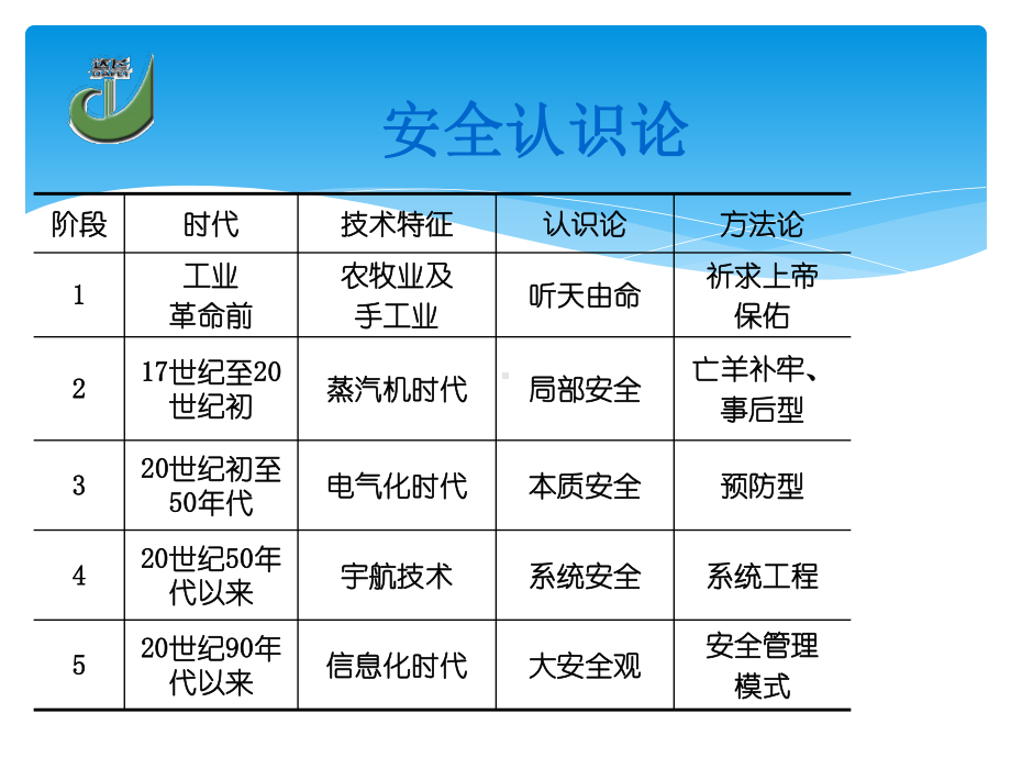 安全事故致因理论课件.ppt_第2页