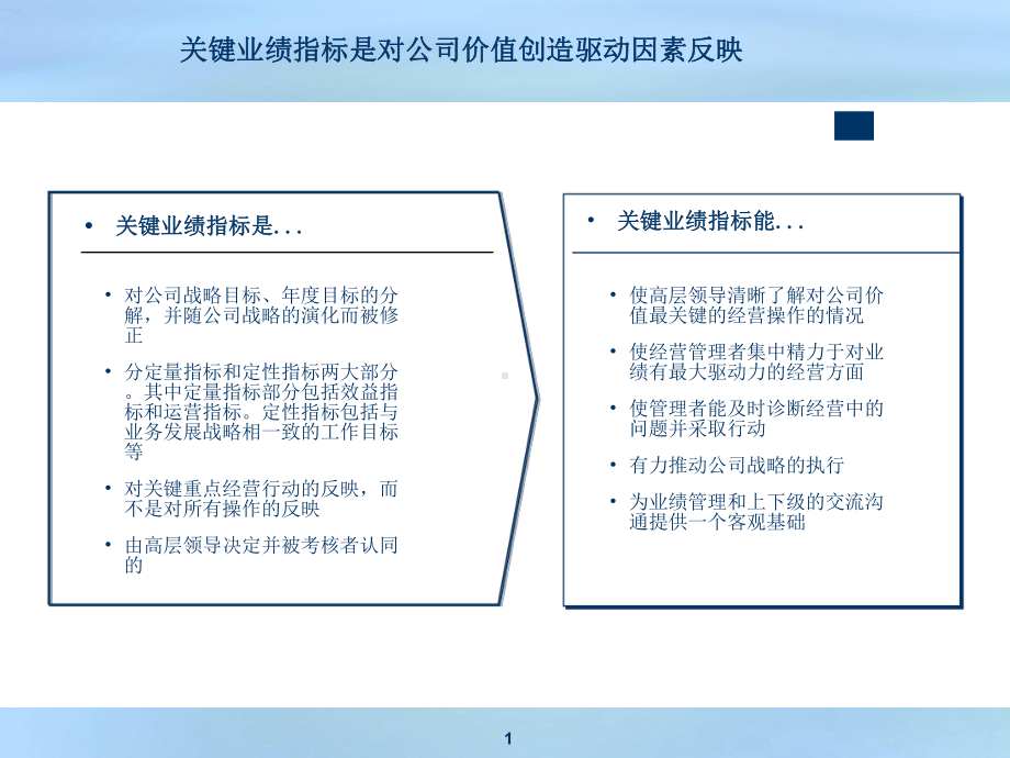 公司KIP关键业绩指标(-15张)课件.ppt_第1页