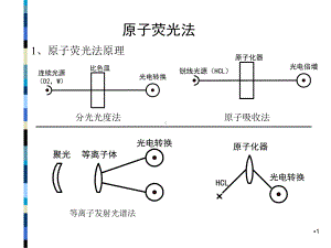 原子荧光法(-12)课件.ppt