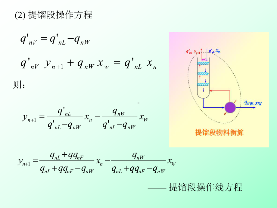 双组分连续精馏的设计计算精馏操作线方程精课件.ppt_第3页