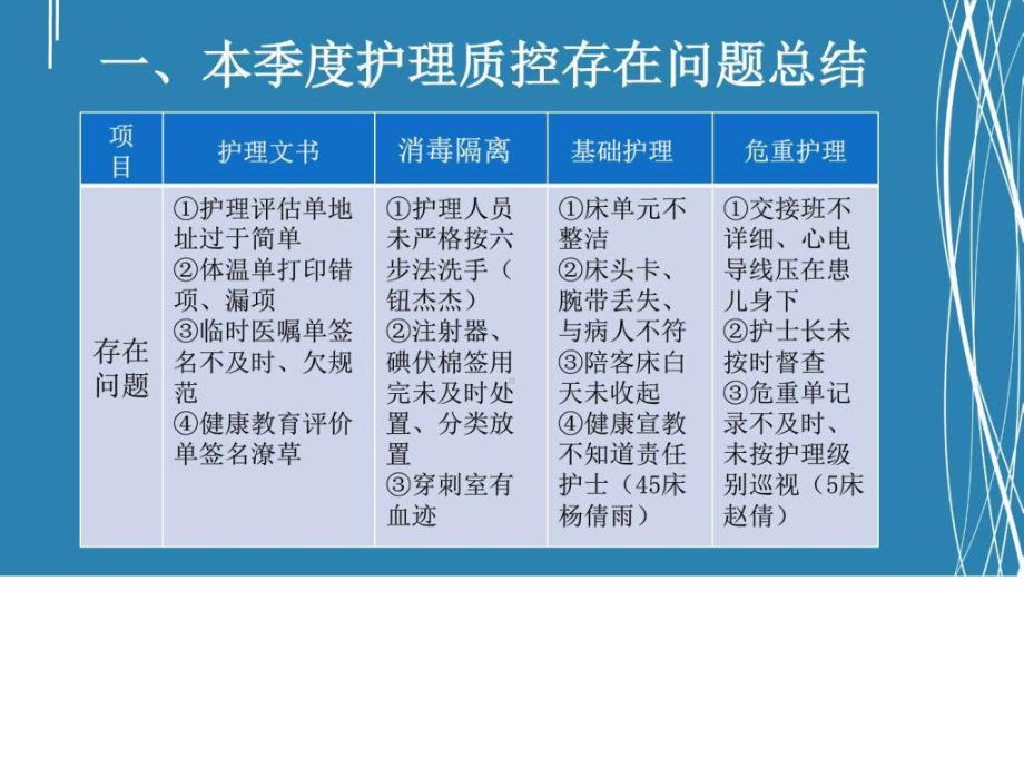 修改第一季度护理质量汇报课件.ppt_第3页