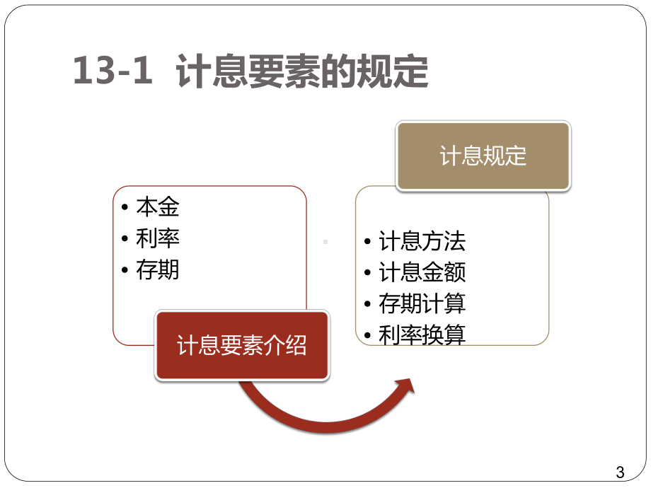 储蓄利息计算(含练习实例)模板课件.ppt_第3页