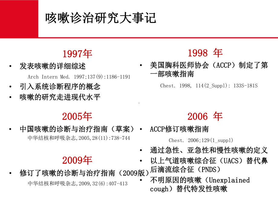 咳嗽变异性哮喘的管理指南解读课件.ppt_第3页