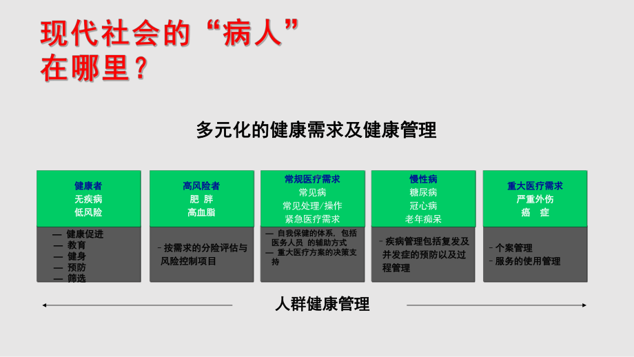 健康管理与健康风险评估课件.pptx_第3页