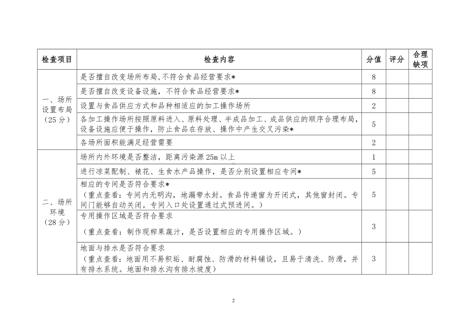 餐饮服务单位场所等级评定表参考模板范本.doc_第2页