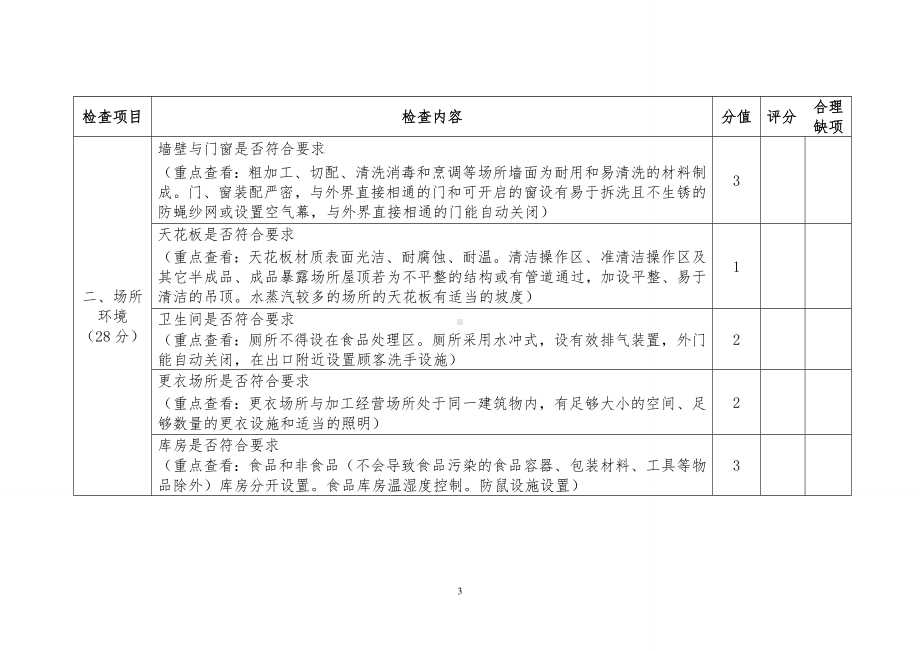 餐饮服务单位场所等级评定表参考模板范本.doc_第3页