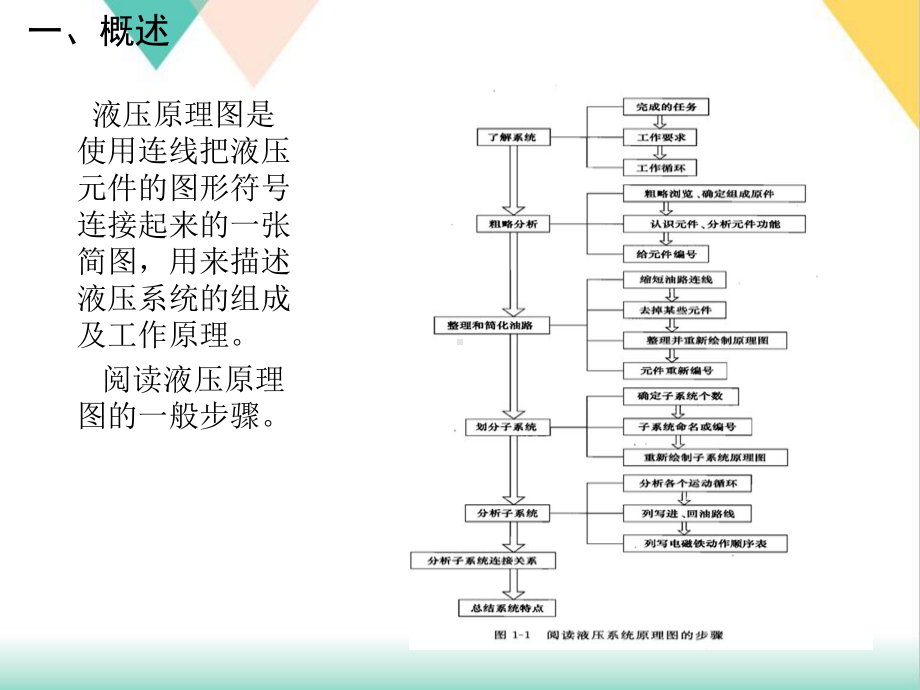 怎样读懂液压原理图课件.ppt_第3页