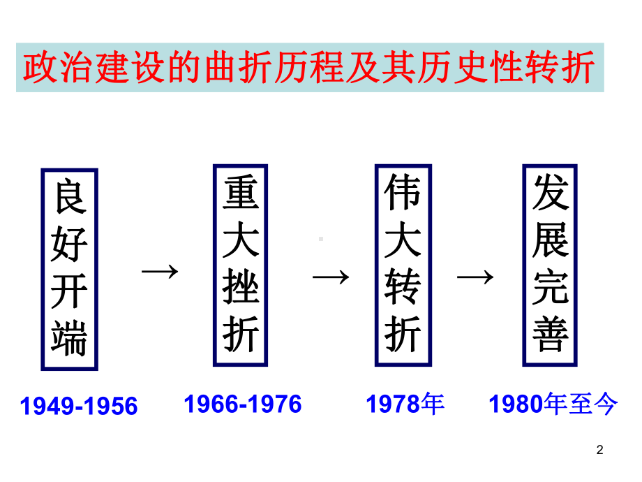 四2一轮复习《政治建设的曲折历程及其历史性转折》课件.ppt_第2页