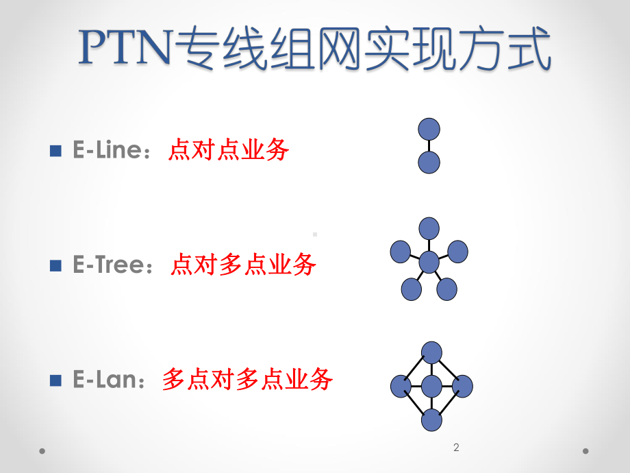 全业务技术培训-PTN组网-PON组网的介绍课件.ppt_第2页