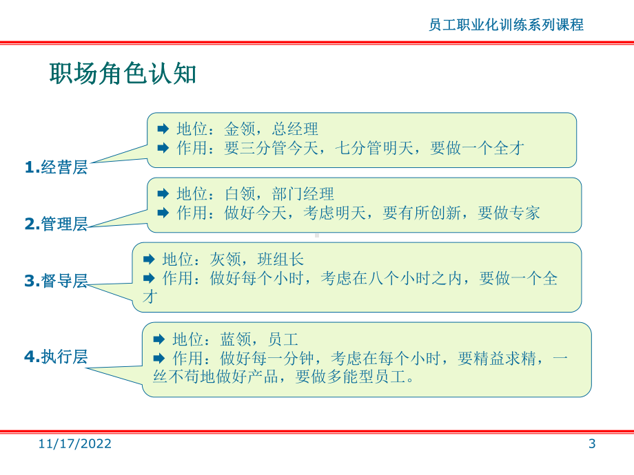 员工职业化训练系列课程(-31张)课件.ppt_第3页