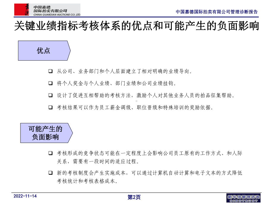 嘉德员工绩效考核思路设计课件.ppt_第2页