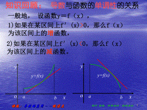 函数的极大值与极小值-苏教版课件.ppt