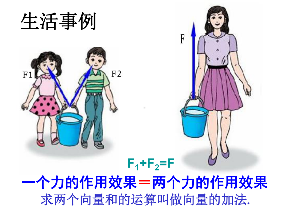 向量加法的定义及运算法则课件.ppt_第3页