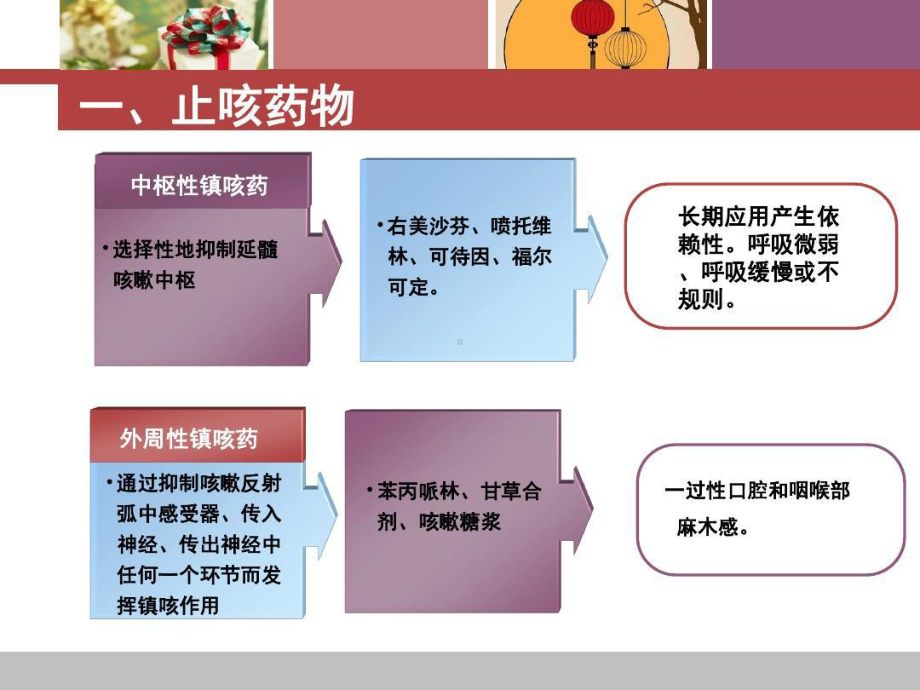 呼吸科常用药物总结共29张课件.ppt_第3页