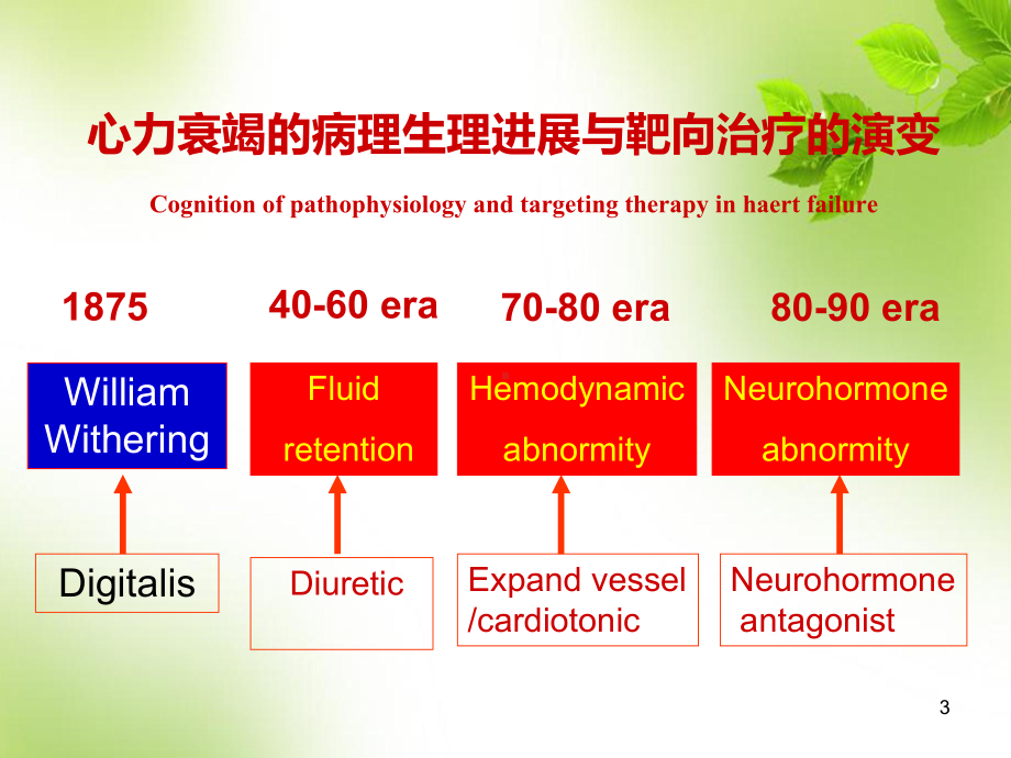 心肌的能量代谢治疗医学课件.ppt_第3页