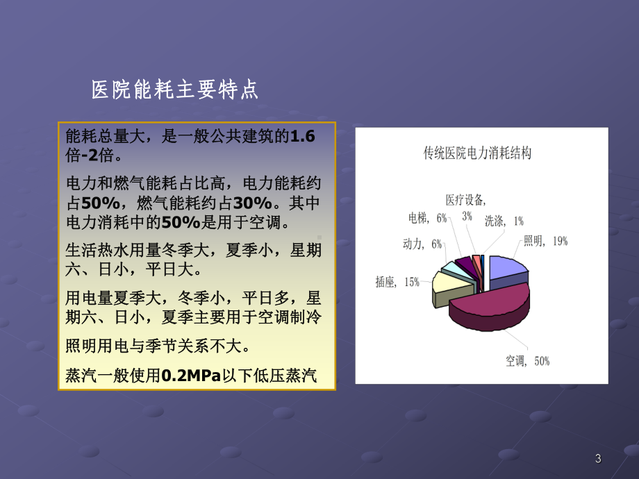 医院节能途径及效果课件.ppt_第3页