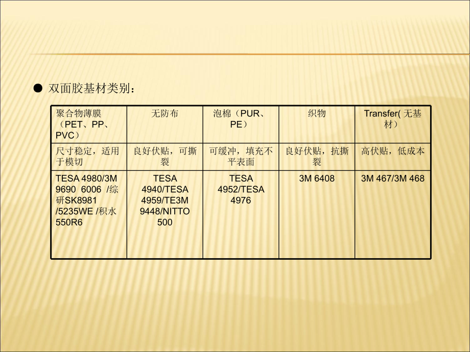 光电模切材料(黑白胶)培训课件.ppt_第3页