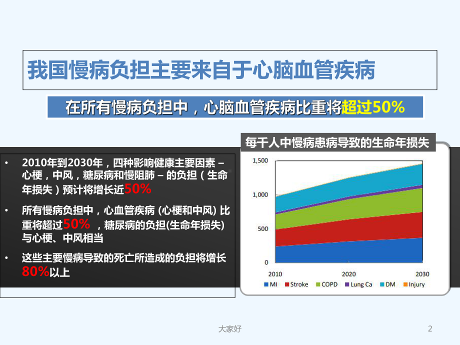 卒中专病门诊-SPC-课件.ppt_第2页